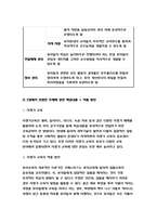 교육공학 2020 공통 교재 1장부터 4장까지(교재 3쪽 ~ 96쪽) 각각의 장에서 자신에게 가장 흥미로웠던 주제를 하나씩 선정하고(총 4개의 주제), 교육공학 각각의 주제에 관한 핵심내용을 요약 정리하시오.-방송통신대 교육공학-6