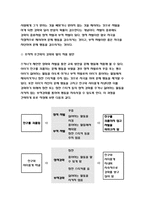 교육공학 2020 공통 교재 1장부터 4장까지(교재 3쪽 ~ 96쪽) 각각의 장에서 자신에게 가장 흥미로웠던 주제를 하나씩 선정하고(총 4개의 주제), 교육공학 각각의 주제에 관한 핵심내용을 요약 정리하시오.-방송통신대 교육공학-8