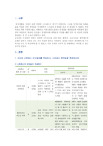 [생활과건강] 스트레스는 인간 삶의 필수적인 요소로서 1) 스트레스 인식일지를 작성, 스트레스 취약성 측정 2) 자신에게 적합한 스트레스 관리전략을 계획 3) 결과를 평가-2