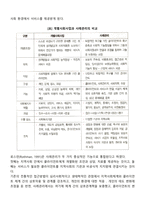 사례관리의 특성, 사례관리기법의 강조점, 사례관리의 전통적 사회복지실천방법과의 차이점 비교-4