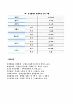 인간발달-11
