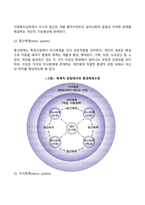 [체계이론] 사회체계이론과 생태체계이론-11