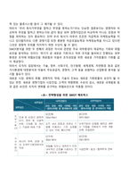 경영 전략-14