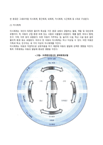 인간행동과 사회환경을 이해하기 위한 사회체계이론과 생태학적이론의 특징과 주요 개념을 설명해 보세요-12