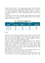 [조직화] 조직화의 의의와 과정, 조직화의 방법, 조직화의 관점과 조직구조 결정요인-15