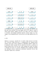[조직화] 조직화의 의의와 과정, 조직화의 방법, 조직화의 관점과 조직구조 결정요인-17