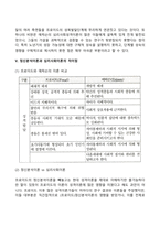 에릭슨(Erikson)의 심리사회이론-12