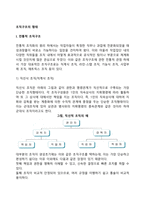 [조직구조의 형태] 전통적 조직구조, 현대조직구조-2