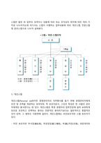 [조직구조의 형태] 전통적 조직구조, 현대조직구조-4