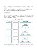 [조직구조의 형태] 전통적 조직구조, 현대조직구조-7