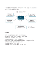 [조직구조의 형태] 전통적 조직구조, 현대조직구조-12