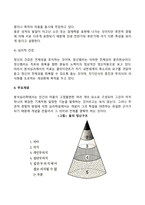융(Jung)의 분석심리학(분석심리이론)-4