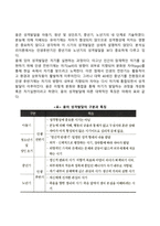 융(Jung)의 분석심리학(분석심리이론)-13