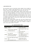융(Jung)의 분석심리학(분석심리이론)-14
