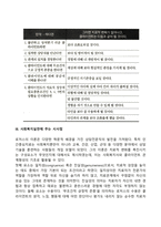 [인본주의이론] 매슬로우와 로저스 이론 설명과 사회복지실천에 주는 시사점-10
