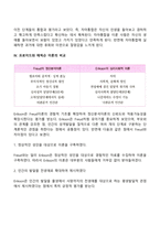 프로이드(Freud)의 정신분석이론과 에릭슨(Erikson)의 심리사회이론-19