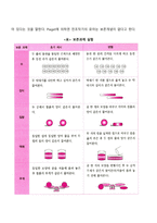 피아제의 인지발달이론, 콜버그의 도덕발달이론-9