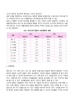 발달과 보육에서 신생아기와 영유아기 발달의 특성을 요약하시오-7