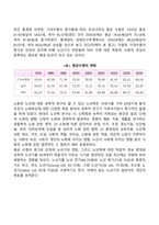 성인초기, 성인중기, 노년기 발달특성(발달특징) 및 발달과업-14