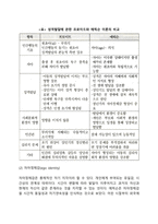 [에릭슨의 심리사회적 발달이론] 심리사회이론의 주요개념과 특징, 심리사회적 발달단계, 심리사회이론의 사회복지실천에의 적용-4