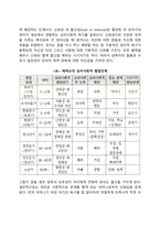 [에릭슨의 심리사회적 발달이론] 심리사회이론의 주요개념과 특징, 심리사회적 발달단계, 심리사회이론의 사회복지실천에의 적용-7