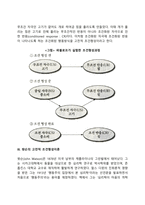 [행동주의이론] 파블로프, 왓슨의 고전적 조건형성이론, 스키너의 조작적 조건형성이론-6