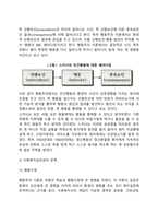 [행동주의이론] 파블로프, 왓슨의 고전적 조건형성이론, 스키너의 조작적 조건형성이론-16