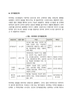 피아제의 인지발달이론-11