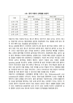 [아동기 발달특성] 아동기 신체운동발달, 인지발달, 정서발달, 자아발달, 사회성 발달 특징-4