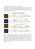 [행동주의이론] 파블로프의 고전적 조건화, 스키너의 조작적 조건화, 반두라의 사회학습이론-4