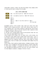 [행동주의이론] 파블로프의 고전적 조건화, 스키너의 조작적 조건화, 반두라의 사회학습이론-7