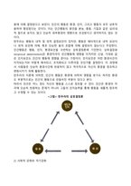 [행동주의이론] 파블로프의 고전적 조건화, 스키너의 조작적 조건화, 반두라의 사회학습이론-13