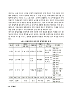 프로이드(Freud)의 정신분석이론(인간관, 기본가정, 주요개념, 방어기제, 심리성적 발달단계)-17