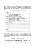 [영아기 발달특징] 영아기 신체발달, 인지발달, 언어발달, 사회정서발달의 특성-12
