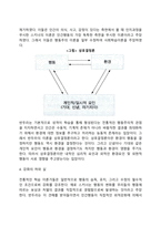 반두라의 사회학습이론-8