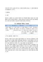 반두라의 사회학습이론-10