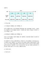 [리더십이론] 리더십 행동이론, 상황이론, 특성이론, 현대적 리더십-14