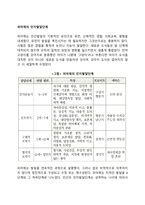 피아제의 인지발달단계(감각운동기, 전조작기, 구체적 조작기, 형식적 조작기의 특징)-3