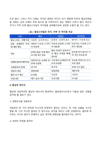 [협상의 전략] 협상전략의 개념, 협상의 테크닉, 협상전술, 협상의 윈윈전략-7
