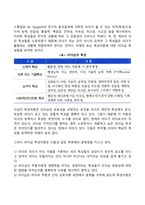 리더십의 발전과정인 특성이론, 행동이론, 상황이론, 신조류 리더십 이론을 비교 토론 해보시오-4