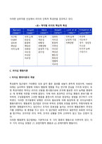 리더십의 발전과정인 특성이론, 행동이론, 상황이론, 신조류 리더십 이론을 비교 토론 해보시오-5