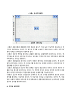 리더십의 발전과정인 특성이론, 행동이론, 상황이론, 신조류 리더십 이론을 비교 토론 해보시오-8