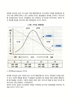 리더십의 발전과정인 특성이론, 행동이론, 상황이론, 신조류 리더십 이론을 비교 토론 해보시오-12
