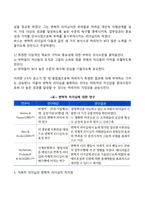 리더십의 발전과정인 특성이론, 행동이론, 상황이론, 신조류 리더십 이론을 비교 토론 해보시오-16