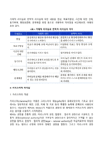리더십의 발전과정인 특성이론, 행동이론, 상황이론, 신조류 리더십 이론을 비교 토론 해보시오-17