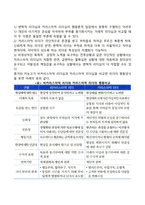 리더십의 발전과정인 특성이론, 행동이론, 상황이론, 신조류 리더십 이론을 비교 토론 해보시오-19