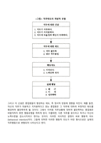 태도의 정의와 기능, 태도의 구성요소, 태도형성요인, 태도변화, 직무태도와 조직태도-6