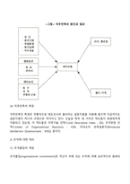 태도의 정의와 기능, 태도의 구성요소, 태도형성요인, 태도변화, 직무태도와 조직태도-16