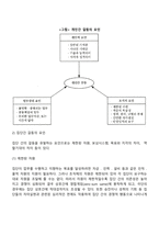 갈등의 개념과 유형, 갈등의 원인(요인), 갈등관리기법(갈등의 해결방안)-6