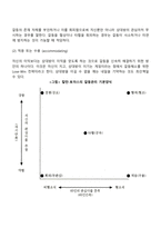 갈등의 개념과 유형, 갈등의 원인(요인), 갈등관리기법(갈등의 해결방안)-11